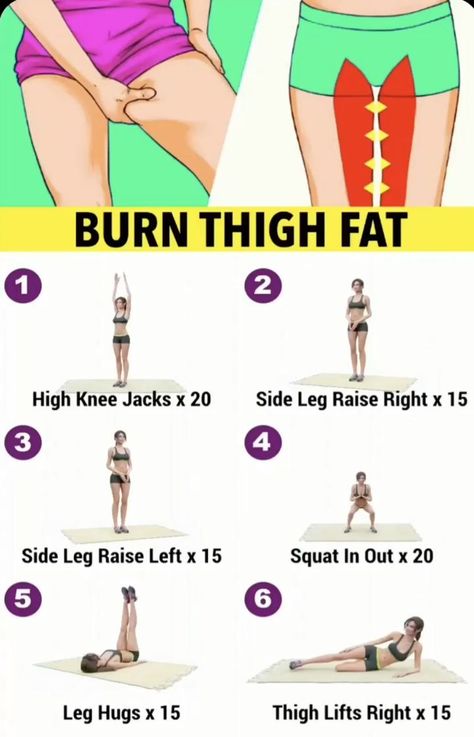 Weight Loss Tips 🇱🇷’s Instagram post: “Burn thigh fat fast 🙌⁣ . People are combining exercise with 2 smoothies a day helping them lose up to 20 pounds in 21 days and forming…” Burn Thigh Fat, Quick Workout Routine, Trening Fitness, Full Body Gym Workout, Thigh Fat, Body Workout Plan, Thigh Exercises, Weight Workout Plan, Trening Abs