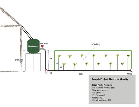 Diy Irrigation, Drip Irrigation Diy, Water Catchment, Drip Irrigation Kit, Drip Irrigation System, Rain Barrel, Water Sources, Dirty Water, Drip Irrigation