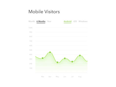 Exploring chart visuals and animations for a dashboard UI. Your feedback is… User Flow Design, Ui Design Patterns, Best Ui Design, Data Visualization Design, Ui Patterns, User Flow, Slide Presentation, Graph Design, Flow Design