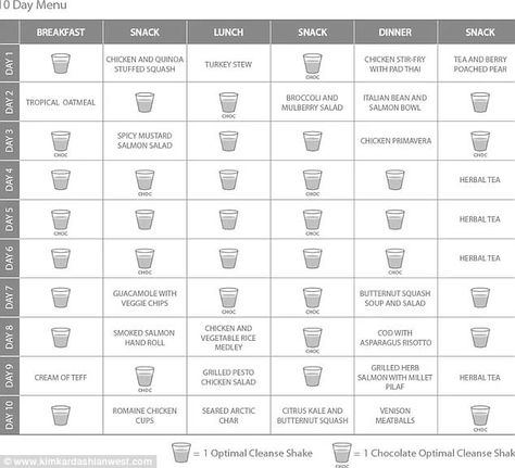 The breakdown: Kim proved there was no typical day in her meal plan as she showed off her diet Kim Kardashian Diet Plan, Kim Kardashian Met Gala, Kardashian Met Gala, Kim Kardashian Workout, Kim Kardashian Diet, Dash Boutique, Chicken Primavera, Italian Beans, Turkey Stew