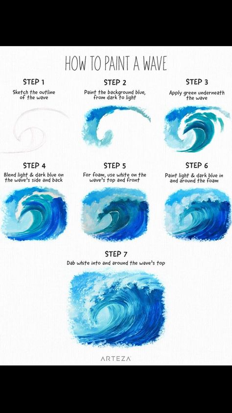 Pin on Acrylic Painting Tips Wave Painting Tutorial, Ocean Art Painting, Paintings Tutorials, Beach Art Painting, Acrylic Painting Tips, Diy Watercolor Painting, Oil Pastel Art, Oil Pastel Drawings, Wave Painting