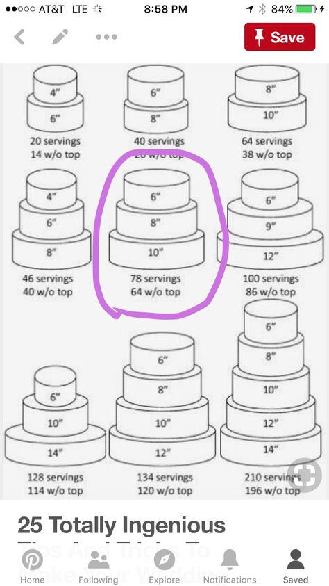 Wedding Cakes With Figures, How Much Cake Mix Do I Need Charts, Mini 2 Tier Cake Birthday, Wedding Cake For 100 Guests, 2tier Cake Design, Cake For 100 People, Wedding Cake Icing Designs, Wedding Cake Sizes, Cake Serving Chart