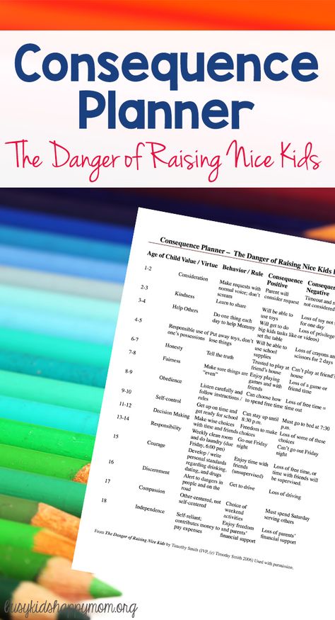 Chore And Behavior Chart For Kids, Rules And Consequences For Kids At Home, Punishment Chart For Kids, Rules And Consequences Chart, Family Rules And Consequences, Consequence Chart For Kids, Consequences For Kids, Consequence Chart, Discipline Chart