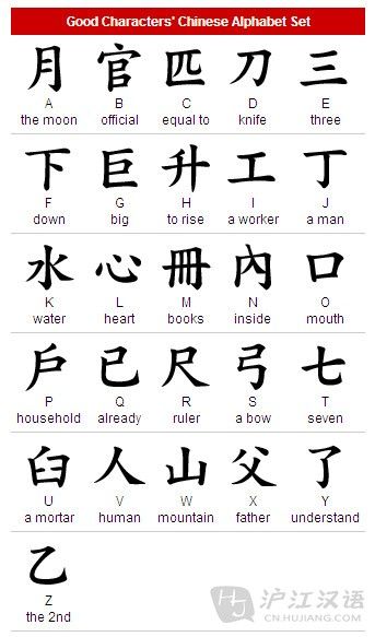 common Chinese alphabet symbols _Learn Chinese Hujiang Alphabet Chinese, Alphabet Meaning, Chinese Alphabet Letters, Alphabet Characters, Chinese Alphabet, Chinese Symbol Tattoos, Alfabet Font, Ancient Alphabets, Bahasa China