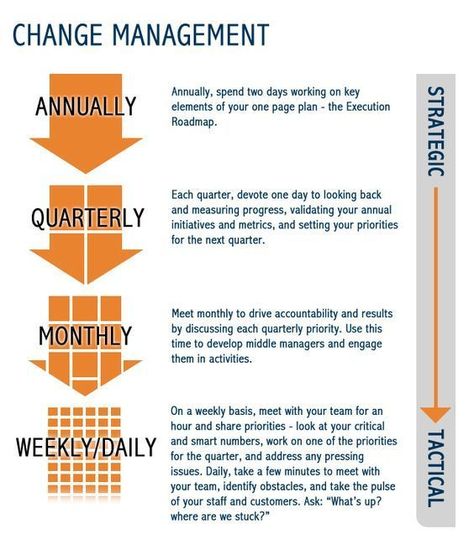 Strategic Thinking vs. Tactical Thinking - The key differences, and why it doesn’t need to be one or the other. - Change! Developement Personnel, It Service Management, Abundance Quotes, Leadership Management, Work Skills, Leadership Tips, Business Leadership, Leadership Coaching, Change Management