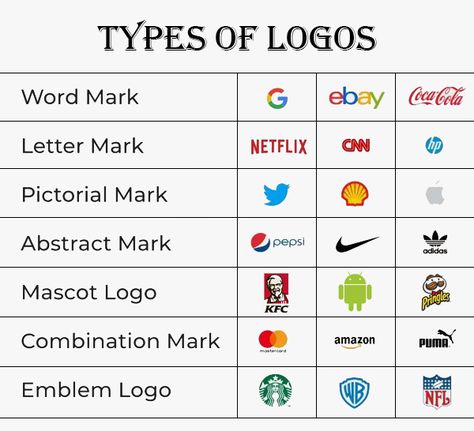 Types of Logos Different Types Of Logos, Types Of Logo Design, Types Of Logos, Logo Types, Creative Business Logo, Graphic Design Careers, 2024 Logo, Logo Word, Of Logo Design