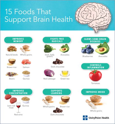 Brain Health Diet, Brain Health Foods, Food For Brain Health, Brain Food For Studying, Food For Brain, Brain Food For Kids, Food Schedule, Improve Brain Power, Mind Wellness