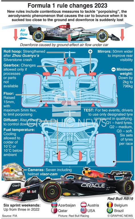 Car Facts, Car Jokes, Grand Prix Racing, Ground Effects, Formula 1 Car Racing, F1 News, Graphic Design Photoshop, Concept Car Design, Formula 1 Car