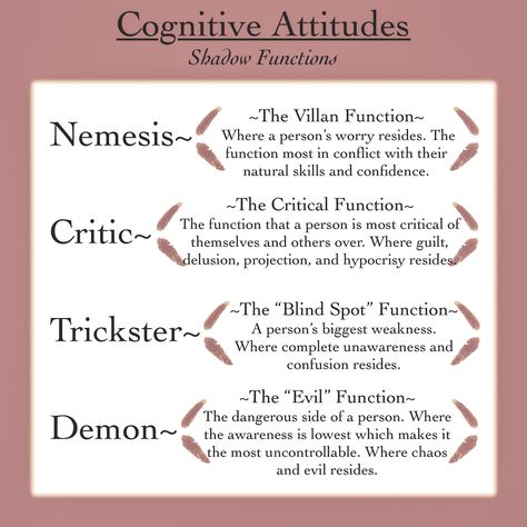 The cognitive attitudes of the shadow functions according to Jungian analytical psychology. #mbti #myersbriggstypeindicator #16personalities #carljung #jungianpsychology #cognitiveattitudes #personality #foursidesofthemind #jungiananalyticalpsychology C.S. Joseph Esfp Cognitive Functions, Infj Shadow Functions, Enfp Cognitive Functions, Mbti Cognitive Functions, Enneagram 5w4, Cognitive Functions Mbti, Analytical Psychology, Mbti Functions, Big Five Personality Traits