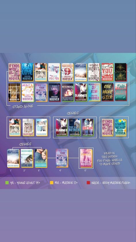 All colleen hoover books up to 2021 (not mine) All Colleen Hoover Books, Slammed Colleen Hoover, Hopeless Colleen Hoover, Colleen Hoover Book, Slam Book, Hoover Books, Colleen Hoover Books, Unread Books, Recommended Books To Read