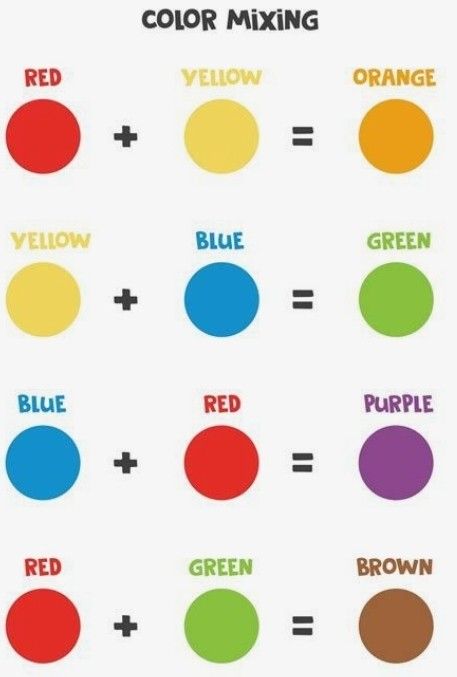 Mixing Primary Colors, Mixing Paint Colors, Birth Colors, Shingle Colors, Primary And Secondary Colors, Three Primary Colors, Color Mixing Chart, Prime Colors, Colour Mixing