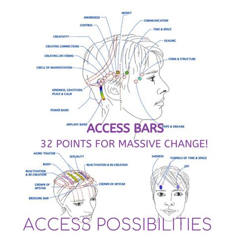 There are two things that will change anything in your life. The Bars® and choice. What would you say if I told you that you could change your life in only one hour, and all while lying down relaxing? Thousands of people all over the world have. What am I talking about? It’s called the Access Bars. #accessbars #accesspossibilities #holistichealth #holisticwellness #holistichealing #alternativetherapy #consciousness #personalgrowth #spiritualgrowth #accessconsciousness #accessbodyprocesses Quantum Healing Hypnosis, Process Chart, Energy Consciousness, Access Bars, Access Consciousness, Holistic Approach To Health, Holistic Therapies, Daily Energy, Alternative Therapies