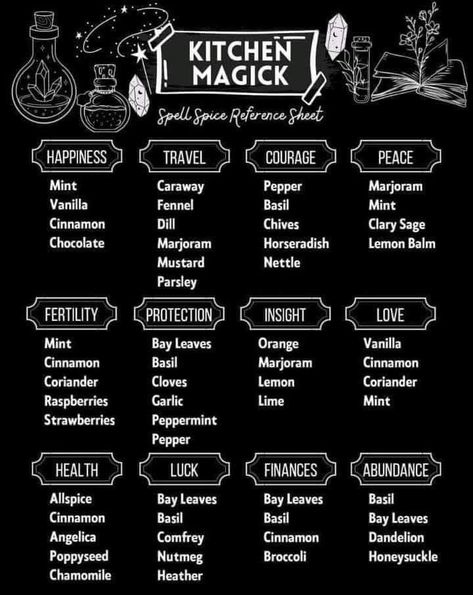 Witchy Home Aesthetic, Kitchen Magick, Wicca Recipes, Kitchen Witch Recipes, Medical Herbs, Magic Spell Book, Witch Spirituality, Grimoire Book, Magic Herbs