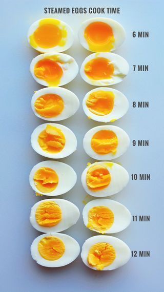 Steam Eggs, Steamed Eggs, God Mat, Food Facts, Hard Boiled, Hard Boiled Eggs, Egg Recipes, Boiled Eggs, Diy Food Recipes