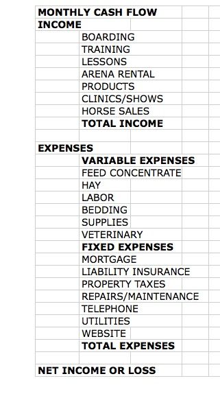 Stable management expenses: Typical horse business expenses Horse Buisness Ideas, Stable Management, Equine Facility, Horse Business, Horse Farm Ideas, Stable Ideas, Business Expenses, Dream Stables, Dream Horse Barns