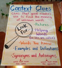 context clues anchor chart - Google Search: Teaching Context Clues, Context Clues Anchor Chart, Ela Anchor Charts, Bored Teachers, Classroom Anchor Charts, Reading Charts, Reading Anchor Charts, Third Grade Reading, 4th Grade Reading