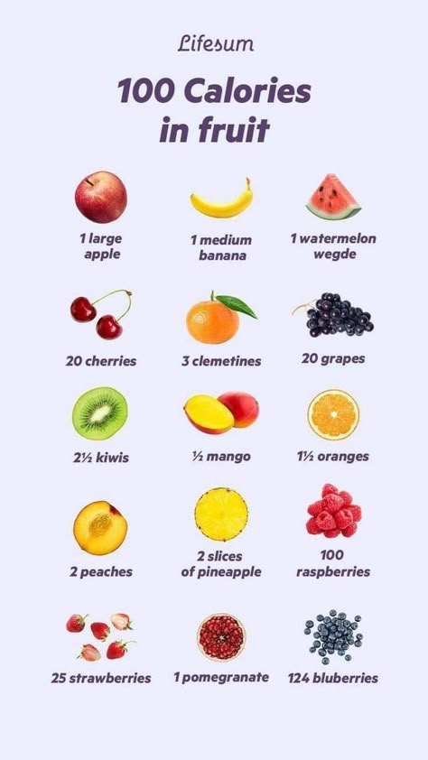 Calories In Fruit, Food Calories List, Creating Habits, Food Calorie Chart, Diet Tracker, 100 Calorie Snacks, Clean Snacks, Healthy Diets, Nutritious Foods