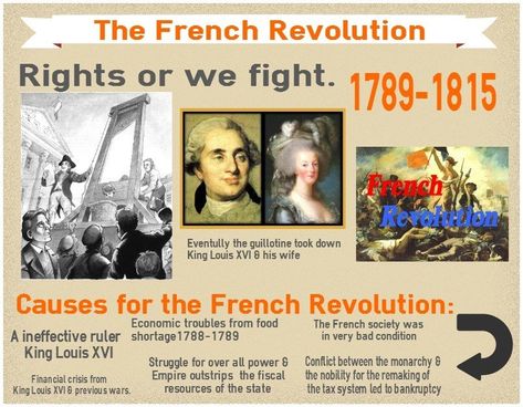 French Revolution French Revolution Project, French Revolution Poster, French Revolution Painting, French Revolution History, History Fair Projects, Powerful Visuals, Free Infographic Templates, Revolution Poster, American History Timeline