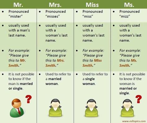 The use of Mr. Mr. (pronounced as Mister) is used for most men; married or unmarried man. You may address a man by Mr. “Something” (his last name) if you don’t know a person&#8217… Esl Vocabulary, Confusing Words, Language Centers, Better English, Business English, English Vocab, English Fun, English Activities, English Tips