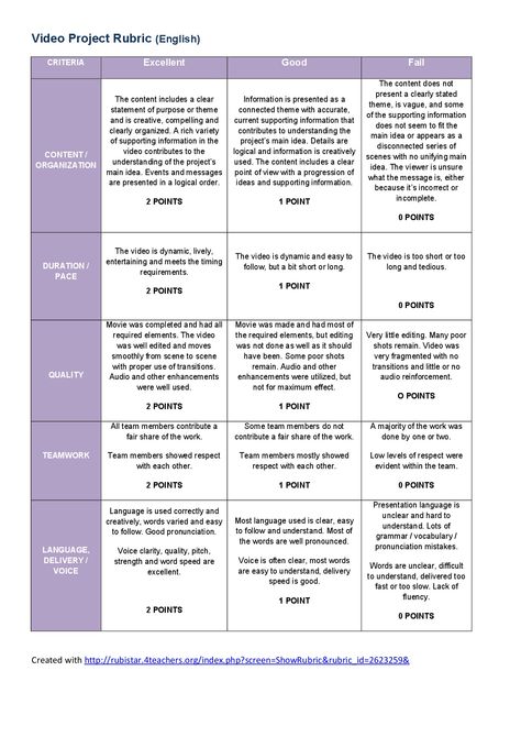 Rubric to assess the Video Project High School Science Classroom, Presentation Rubric, Rubrics For Projects, Spanish Projects, Assessment Rubric, English Project, Parody Videos, Genius Hour, Summative Assessment