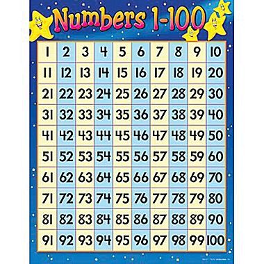 Trend Enterprises® Numbers 1-100 Learning Chart 100 Number Chart, Numbers 1 100, Math Classroom Decorations, Classroom Charts, Teaching Essentials, Number Chart, 100 Chart, Homeschool Encouragement, Printable Numbers