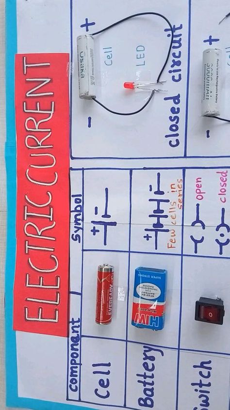 electric current components and symbols chart , closed and open circuit Tlm For Physics, Physics Charts Ideas, Chemistry Chart Ideas, Electric Circuit Projects Ideas, Chart Work Ideas, Maths Chart Ideas, Science Tlm, Simple Electric Circuit, Physics Model