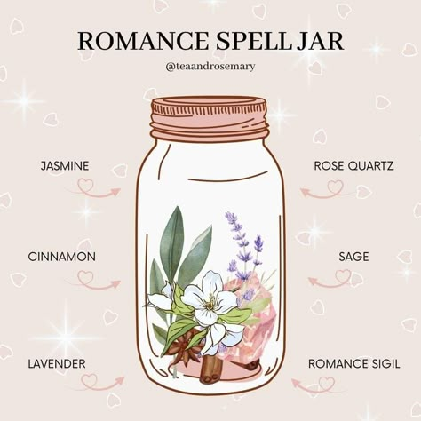 Honey Jar Spell For Love, Romance Spell Jar, Happy Home Spell Jar, Study Spell Jar, Sweetening Jar Spell, Friendship Spell Jar, Spell Jar For Love, Love Jar Spell, Romance Spell