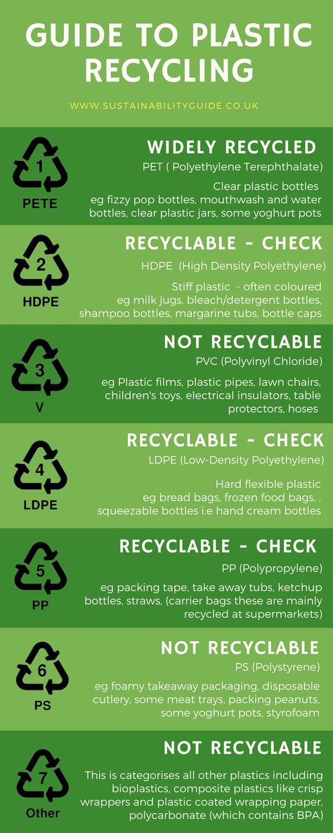 Recycle Plastic Poster, Styrofoam Recycling, What To Recycle, Eco Club, Styrofoam Insulation, Plastic Outdoor Furniture, Environmentally Friendly Living, Plastic Bottle Caps, Recycling Information