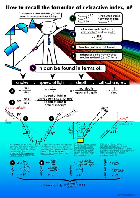 Angiosperms Plants, Physics Revision, Physics Questions, Gcse Physics, Concept Maps, Physics Lessons, Physics Concepts, Learn Physics, College Physics