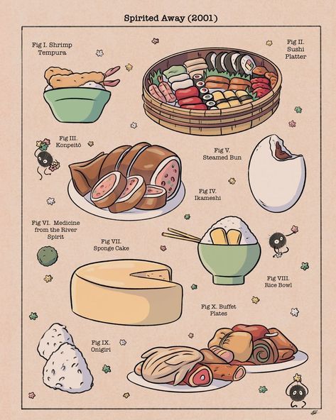 *DJ Khaled voice* Another one. This time we have foods from Disney & Pixar movies! What’s your favorite iconic movie food? What would you… Recipe Drawing, 귀여운 음식 그림, Disney Treats, Vintage Food, Cute Food Art, Studio Ghibli Movies, Studio Ghibli Art, Ghibli Art, Ghibli Movies