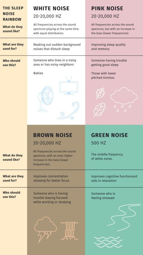 What Is Pink Noise? Different Frequencies Meanings, Green Noise, Brown Noise, Sound Frequency, Pink Noise, Types Of Sound, Benefits Of Sleep, Sound Frequencies, Mental Health Facts