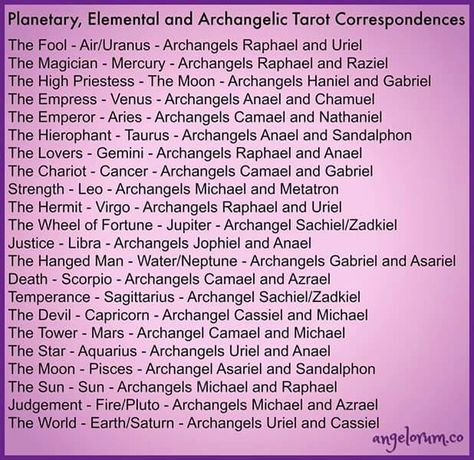 TAROT correspondences Tarot Correspondences, Major Arcana Correspondences, Tarot Major Arcana Meanings, Temprence Tarot Meaning, Major Acarna Tarot Meaning, Tarot And Astrology Correspondences, Tarot Guidebook, Strength Tarot, Tarot Reading Spreads