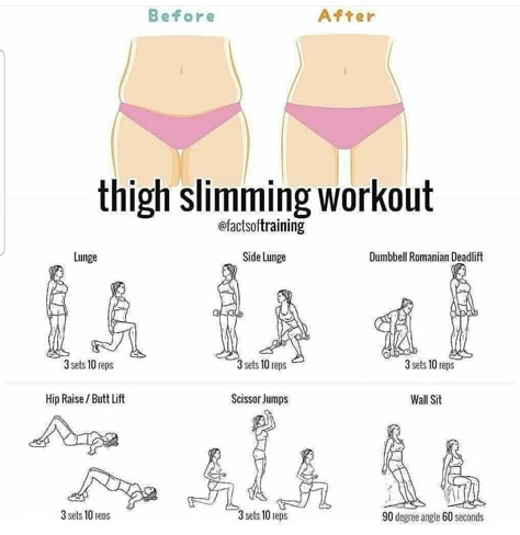 Loose Leg Fat, Best Inner Thigh Workout, Slim Legs Workout, Kpop Workout, Reduce Thigh Fat, Exercise To Reduce Thighs, Inner Thigh Workout, Before Going To Bed, Thigh Fat