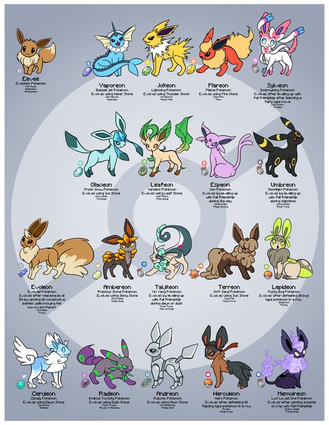 Ghost Type Eevee Evolution, All Pokemon Starters Evolution, Normal Type Eeveelution, Pokemon Character Base, Dragon Type Eevee Evolution, Evie Evolution Pokemon, Pokemon Fusion Art Eevee, Custom Eeveelutions, New Pokemon Ideas