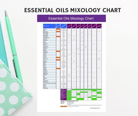 Essential Oil Chart, Reflexology Foot Chart, Reflexology Chart, Essential Oils For Pain, Essential Oils Guide, Essential Oil Blends Recipes, Foot Reflexology, Essential Oils For Skin, Printable Chart