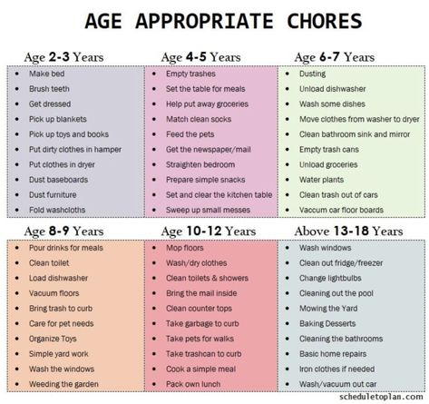 Toddler Behavior Problems, Toddler Behavior Management, Home Behavior Charts, Behavior Management Chart, Behavior Chart Toddler, Good Behavior Chart, Age Appropriate Chores For Kids, Chores Chart, Child Behavior Chart