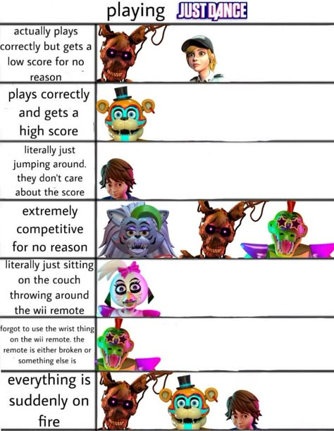 Fnaf Sb As Humans, Security Breach Headcanons, Fnaf Sb Headcanons, Fnaf Lore Explained, Fnaf Sb Comic, Fnaf Headcanons, Fnaf Lore, Fazbear Frights, Queen Humor