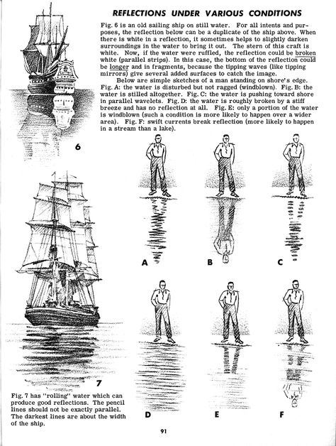 Jack Hamm How To Draw Water, Water Sketch, Ink Drawing Techniques, Draw Water, Wave Drawing, Drawing Scenery, Perspective Drawing Lessons, Reflection Art, Arte Grunge