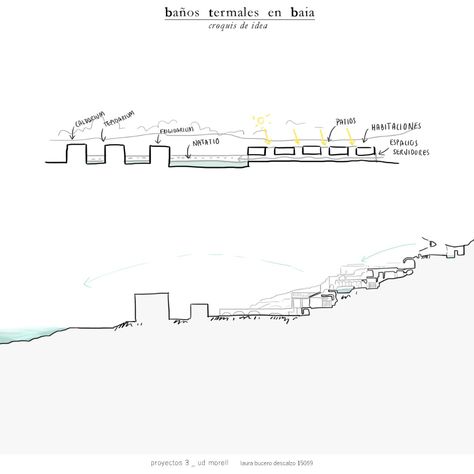 Thermal baths in Baia - Architectural Design Archive by DPA Wooden Lattice, Thermal Hotel, Thermal Baths, Thermal Bath, Hotel Rooms, Urban Planning, Architectural Design, The View, Hotels Room