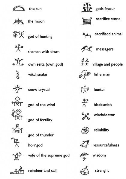 runebomme signs | 2depressed2getdressed blog Finnish Tattoo, Tre Kunst, Filipino Tattoos, Esoteric Symbols, Native American Symbols, Symbols And Meanings, Symbolic Tattoos, Ancient Symbols, Samara