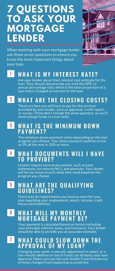 7 Questions To Ask Your Mortgage Lender Home Buyer Tips, Homebuyer Tips, Mortgage Agent, Realtor Tips, Mortgage Quotes, Mortgage Humor, Financial Knowledge, Buying First Home, Mortgage Marketing