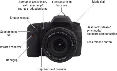 DSLR photography for Dummies Photography For Dummies, Kamera Dslr, Camera Parts, Gopro Photography, Photography Cheat Sheets, Fotografi Digital, Leica Camera, Dslr Photography, For Dummies