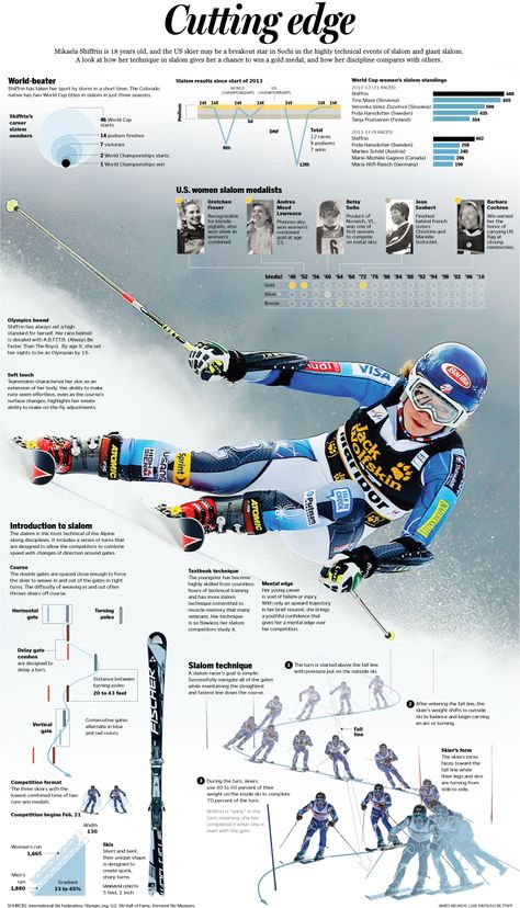 I worked on this graphic with colleague Luke Knox, one bad ... I pretty much worked what's below the slope line in the photo. Luke is a powerful designer and it shows in this piece. Alpine Skiing Racing, Skiing Workout, Ski Technique, Skiing Quotes, Skiing Training, Mikaela Shiffrin, Powder Skiing, Ski Racing, Alpine Skiing