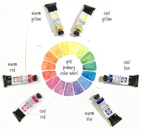 Blue Color Wheel, Watercolor Pallet, Up Watercolor, Color Theory Art, Watercolor Mixing, Watercolor Tips, Diy Watercolor Painting, Watercolor Painting Techniques, Watercolor Palette