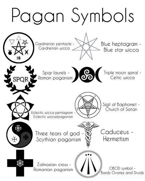 Pagan Paths and Their Symbols part 2 – Ganymede's guide. Different Pagan Paths, Wicca Symbols And Meanings, Pagan Symbols And Meanings, Star Of Ishtar, Wicca Pentagram, Ancient Letters, Spiritual Witch, Pagan Tattoo, Earth Symbols