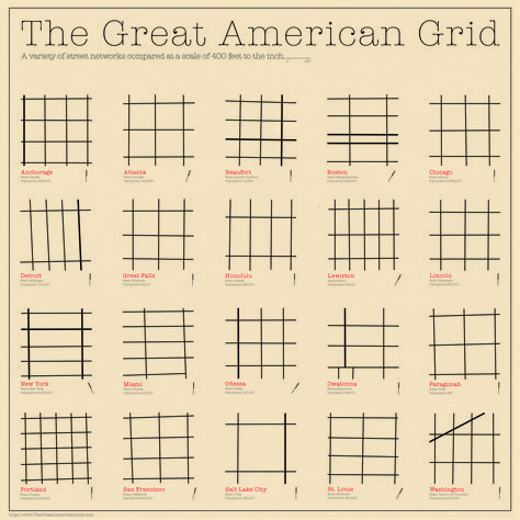 The Great American Grid.  Comparing block and grid of major U.S cities 400 hundred feet per an inch scale City Grid Design, Downtown City Layout, Utah City, Grid Plan, City Skylines Game, City Grid, Town Planning, Urban Design Diagram, Urban Analysis