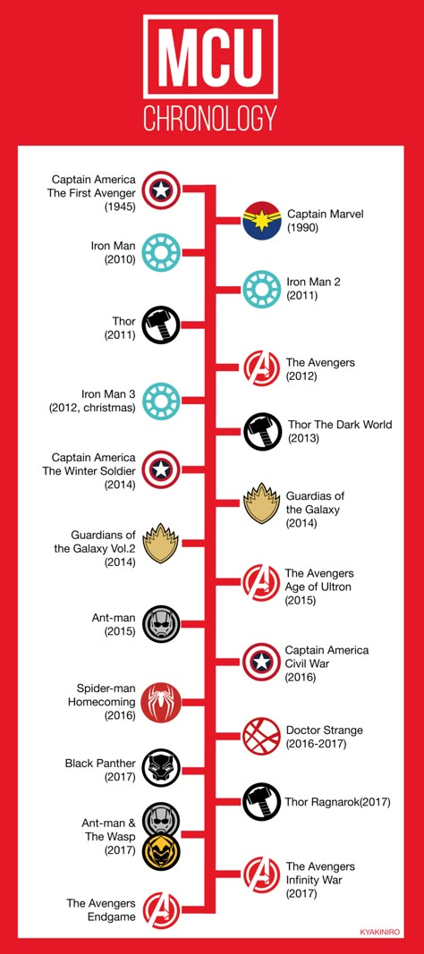 Marvel Movie Timeline, Marvel Timeline, Marvel Cinematic Universe Timeline, Marvel Movies List, Marvel Movies In Order, Film Marvel, Marvel Artwork, Marvel Avengers Movies, Marvel Entertainment