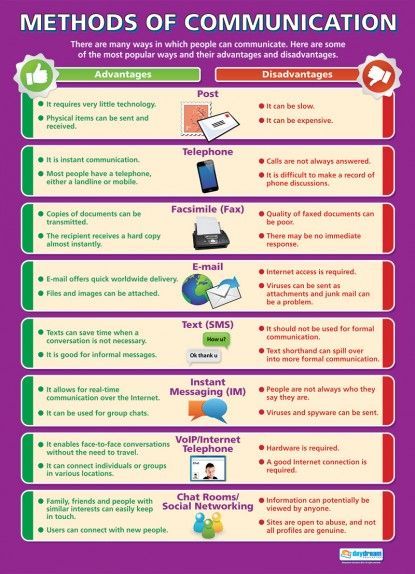 Communication Poster, Iso 27001, Communication Activities, Teaching Computers, Intercultural Communication, Computer Lessons, Workplace Communication, Business Etiquette, Communication Methods