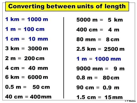 Civil Engineering Measurement And Conversion Factors - Engineering Discoveries Conversion Chart Math, Conversion Factors, Teaching Math Strategies, Math Charts, Learning Mathematics, Math Measurement, Math Tutorials, Study Flashcards, Math Vocabulary