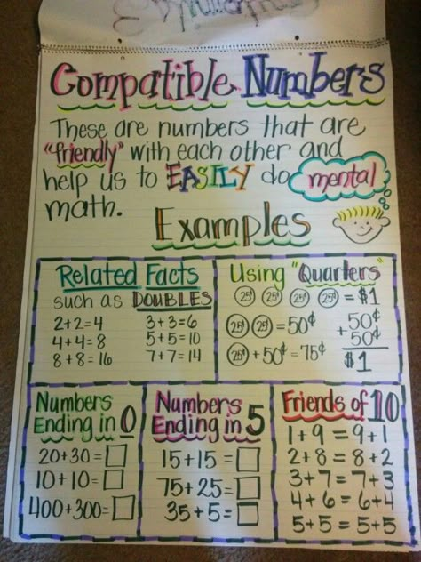 Made this to help me and my students stay focused on what Compatible Numbers are. Mental math is such an important skill to have! Estimation Anchor Chart, Compatible Numbers Anchor Chart, Improper To Mixed Numbers Anchor Chart, Representing Numbers Anchor Chart, Anchor Chart For Rounding Numbers, Adding Three Digit Numbers Anchor Chart, Rounding And Estimating Anchor Chart, Compatible Numbers, Math Helper